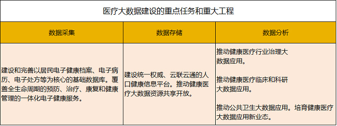 医疗大数据基础依然落后，2017年国家队与AI企业入局，或将引发新一轮红海争夺