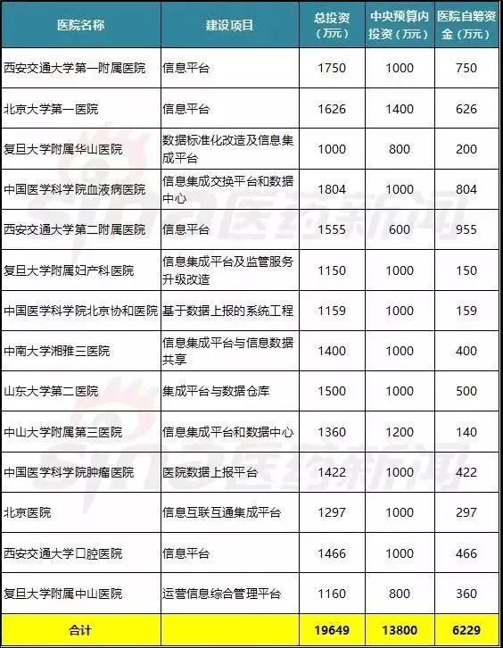 医疗大数据基础依然落后，2017年国家队与AI企业入局，或将引发新一轮红海争夺